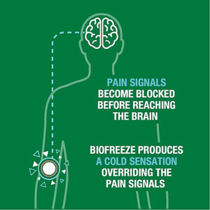 Biofreeze Roll-On Pain-Relieving Gel 3 FL OZ, Colorless (Pack Of 12) Topical Pain Reliever For Muscles And Joints From Arthritis, Backache, Strains, Bruises, & Sprains (Package May Vary) BiofreezeBuy Supplements Australia