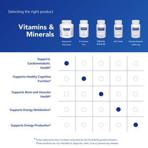 Pure Encapsulations Magnesium (Glycinate) - Supplement to Support Stress Relief, Sleep, Heart Health, Nerves, Muscles, and Metabolism* - with Magnesium Glycinate - 180 Capsules Pure EncapsulationsBuy Supplements Australia