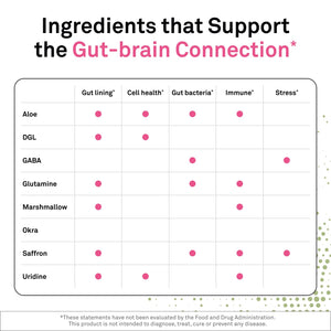 NeuroScience Gut Brain Align Powder - L-Glutamine Powder for Gut Health and Stress Support - Glutamine, GABA, Saffron, DGL, Aloe and Uridine (21 Sachets) NeuroScienceBuy Supplements Australia