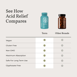 Terra Health Essentials Acid Relief - Plant Based Digestive Support Supplement for Comfortable Gut Function - Lemon Balm, Slippery Elm, Aloe Vera, DGL Licorice - 60 Capsules Terra Health Essentials buy supplements Au