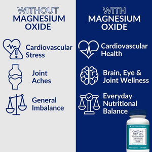 The Vitamin Shoppe Brand Omega 3 Fish Oil 1000mg with EPA DHA 500mg, Cardiovascular, Brain & Eye Health Support for Men and Women, Sourced from Anchovy,