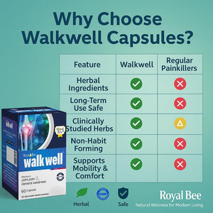 Royal Bee Walkwell Capsules β 60 Capsules β Supports Joint Pain & Inflammation Relief Β· Useful in Osteoarthritis Β· Promotes Flexibility & Mobility Β· Clinically Studied Herbal Ingredients GenericBuy Supplements Australia
