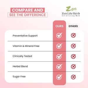 ZEN LIFE HERB UTFREx – Fast Acting - Promotes Urinary Tract Health Supports Healthy Immune and Urinary System, No Vitamins, Minerals, Prebiotics, Sugar, Plant-Based Supplement (60 Capsules) ZEN LIFE HERBBuy Supplements Australia
