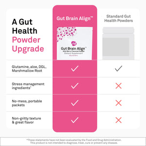 NeuroScience Gut Brain Align Powder - L-Glutamine Powder for Gut Health and Stress Support - Glutamine, GABA, Saffron, DGL, Aloe and Uridine (21 Sachets) NeuroScienceBuy Supplements Australia