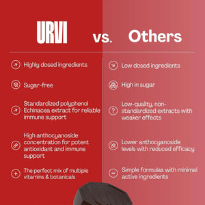 URVI® Immune Support Gummies - Vitamin C, D3 K2, E, Niacin, Zinc & Selenium with Elderberry & Echinacea URVI
