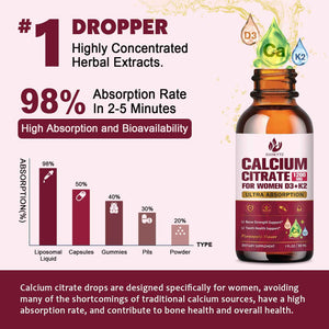 (2 Pack) Calcium Citrate with Vitamin D3 Liquid Drops for Women - Bones, Teeth, Immune Support, 1200mg Calcium Citrate Liquid Drops