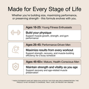 UNALTERED Anabolic Muscle Builder for Men - Growth, Size, Strength - Natural Muscle Building Supplement & Energy Booster - Tribulus Terrestris, Ginseng, Vitamin D3, Ashwagandha - 150 Capsules UNALTEREDBuy Supplements Australia