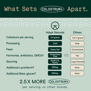 Adapt Naturals Colostrum Supplement with Lactoferrin & Beta-Glucan, Bio-Avail Grass Fed Bovine Colostrum Powder for Gut Health, Immune Support & Vitality