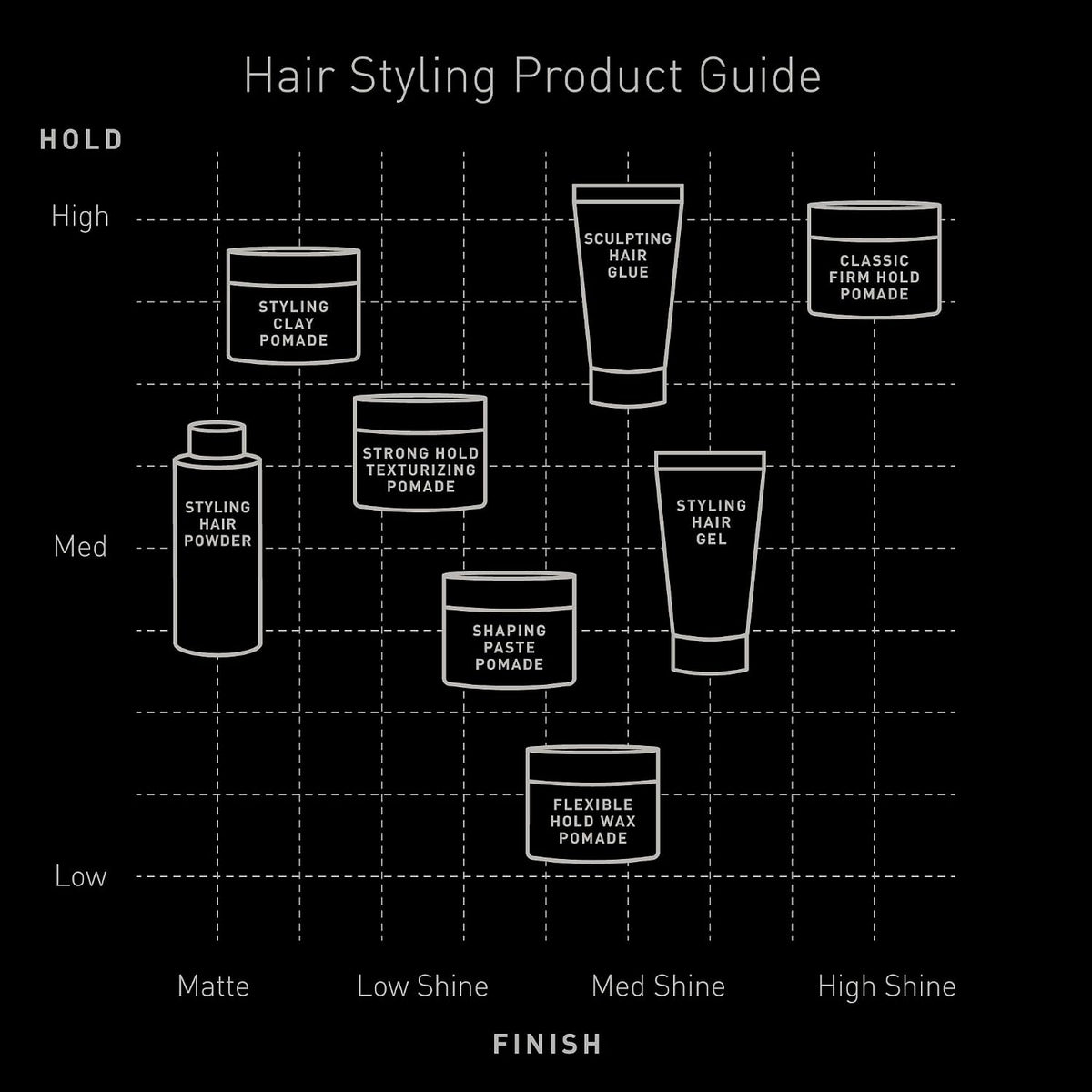 Brickell Men's Styling Hair Powder For Men, Creates Volume, Non-Greasy Texturizing Powder, With Rosehip, Rice Bran Oil, and Arrow Root Powder, 18g, Fragrance-Free