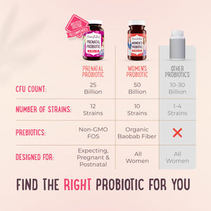 supplement productsMama Natural Prenatal Probiotics for Women – Gut & Immune Support for Pregnancy, Breastfeeding & Postpartum* | 25 Billion CFU, 12 Strain Probiotic & Prebiotic Blend to Support Mom and Baby - JerryCherryUSA
