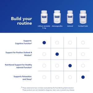 Pure Encapsulations Lithium Orotate 5 mg - Brain Support Supplement - with N-Acetyl-L-Cysteine (NAC) for Memory & Brain Behavior* - Gluten Free & Non-GMO - 90 Capsules Pure EncapsulationsBuy Supplements Australia