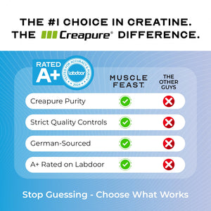 Muscle Feast Creapure Creatine Monohydrate Powder, Vegan Keto Friendly Gluten-Free, Mass Gainer, Muscle Recovery Supplement and Trusted Creatine for Muscle Growth, Creatine Powder, Unflavored, 300g Muscle Feast buy supplements Au