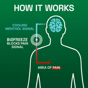Biofreeze Gel Menthol Pain Relieving Colorless Gel 4 FL OZ Tube For Pain Relief Associated With Sore Muscles, Arthritis, Simple Backaches, And Joint Pain BiofreezeBuy Supplements Australia