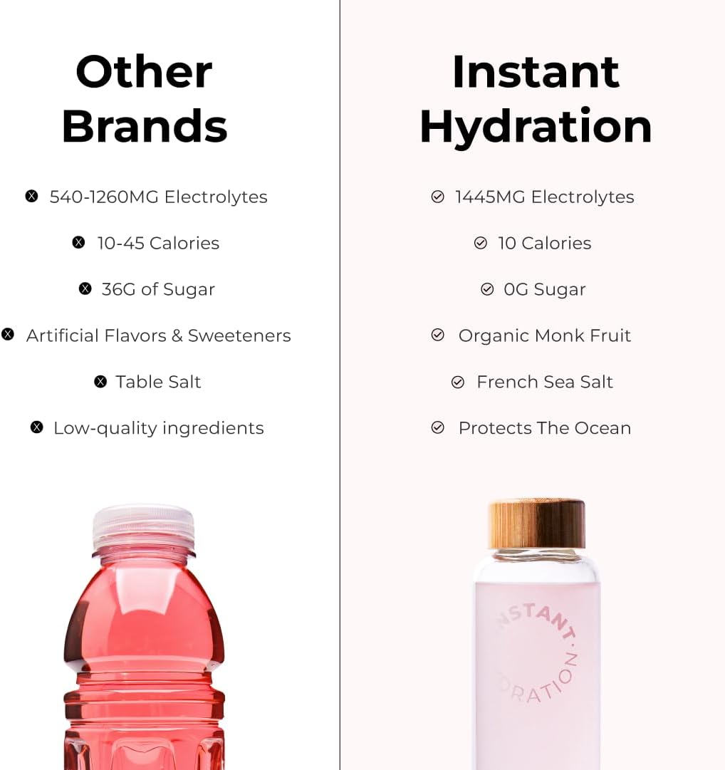 Instant Hydration Electrolytes Powder Packets - Watermelon Electrolyte Drink Mix - Zero Sugar - Keto, Vegan, Gluten-Free, Non-GMO - Boost Recovery, Brain Health, Muscle & Tissue Support- 30 Sticks