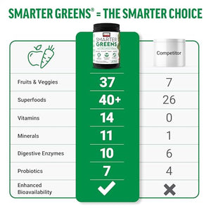 Force Factor Smarter Greens Daily Wellness Powder 2-Pack to Support Energy, Immunity & Digestion, Superfood Greens Powder with Vitamins, Minerals & Probiotics, Unflavored, 60 Servings Force FactorBuy Supplements Australia