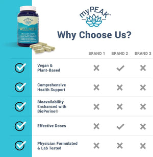 myPEAK Wellness Award-Winning Vegan Multivitamin with ElevATP Ancient Peat Extract, Natural Astaxanthin, Iron, Resveratrol and Alpha GPC myPEAK