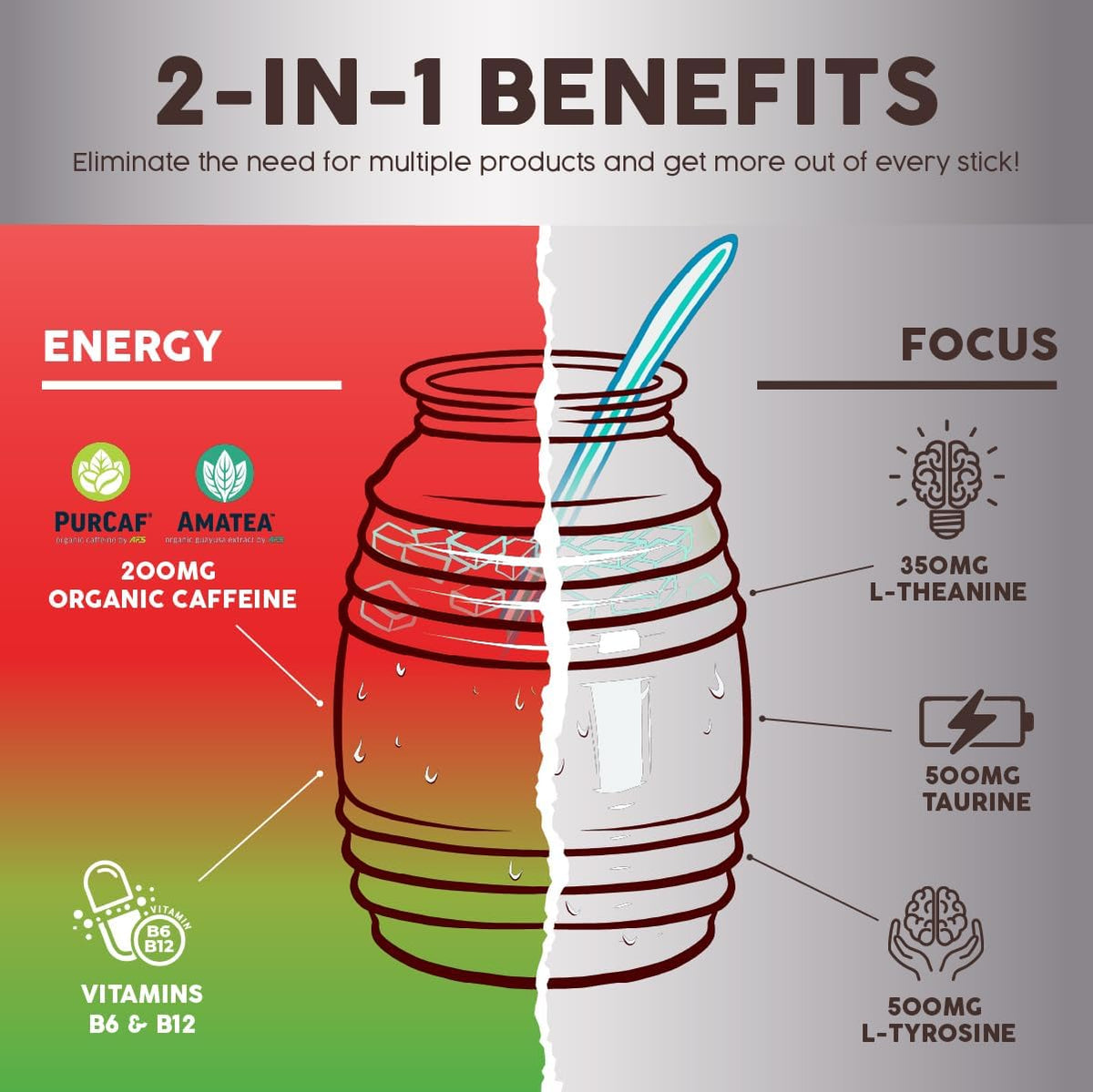 Salud 2-Pack | 2-in-1 Hydration + Immunity (Pineapple) & Energy + Focus (Strawberry Watermelon) – 15 Servings Each, Agua Fresca Drink Mix, Non-GMO, Gluten Free, Vegan, Low Calorie, 1g of Sugar