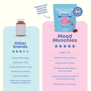 JoySpring Mood Munchies Saffron Gummies for Kids 4+ | Saffron Extract Supplement with GABA, Passion Flower & St Johns Wort | Sugar Free Vegan Brain Support & Kids Focus Gummies | Crafted in USA JoySpringBuy Supplements Australia