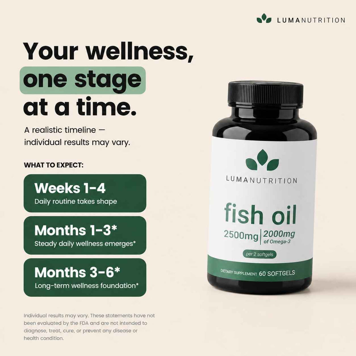 Luma Nutrition Omega 3 Fish Oil Supplement - Extra Strength 2500mg Per Serving - 2000mg EPA & DHA Per Serving