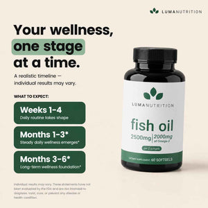 Luma Nutrition Omega 3 Fish Oil Supplement - Extra Strength 2500mg Per Serving - 2000mg EPA & DHA Per Serving