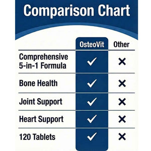 OsteoVit 5-in-1 Calcium 120 tabs Multivitamin: Calcium, Magnesium, Phosphorus, Vitamin D3 & A - Bone Strength & Flexibility*, Non-GMO Gluten Free