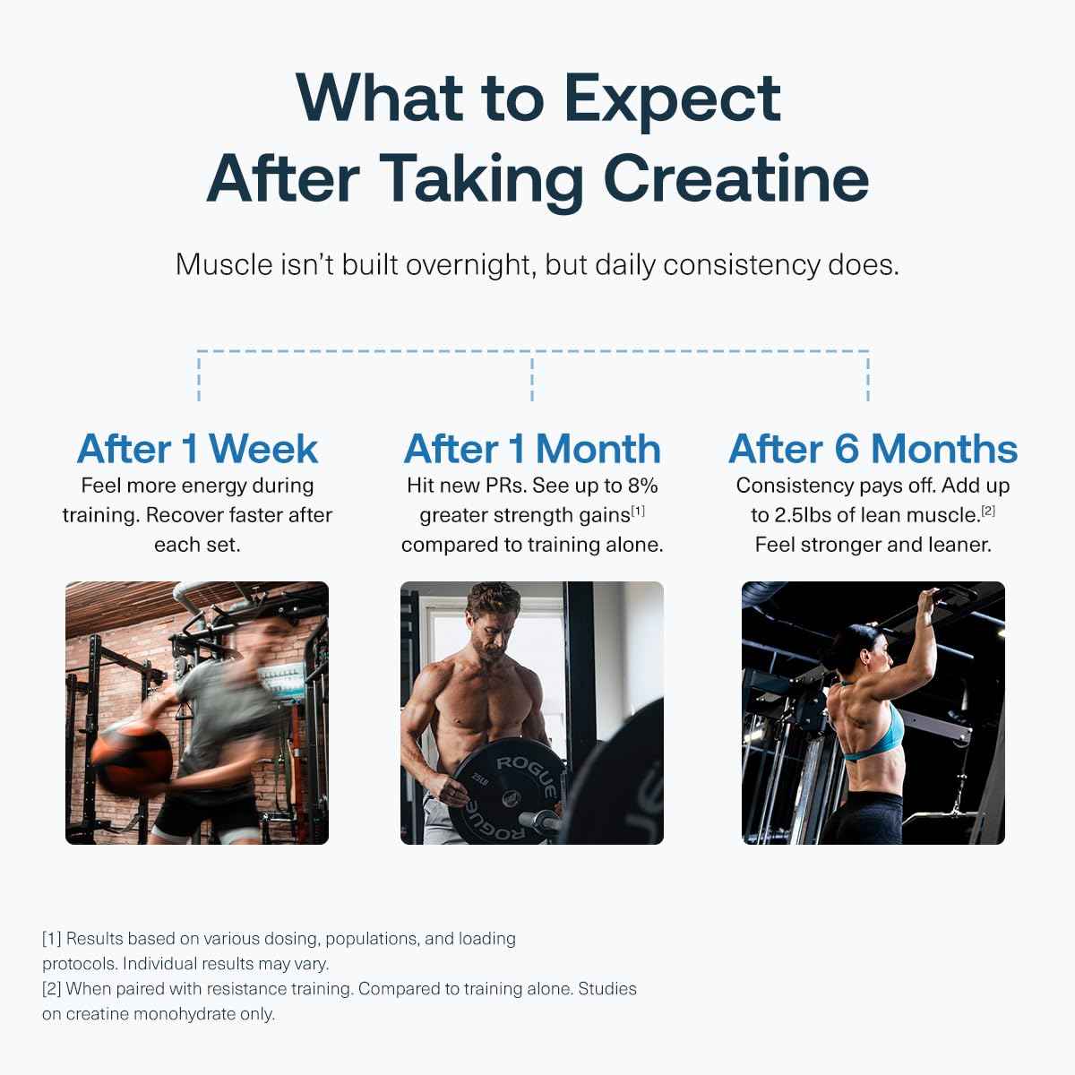 Transparent Labs Creatine HMB - Creatine Monohydrate Powder with HMB for Muscle Growth, Increased Strength, Enhanced Energy Output, and Improved Athletic Performance