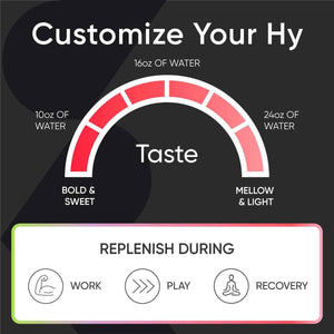 Sports Research® Hydrate Electrolytes Powder Packets - Sugar-Free & Naturally Flavored with Vitamins, Minerals, and Coconut Water