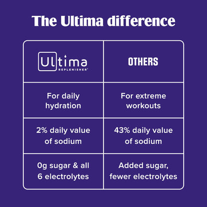Ultima Replenisher Daily Electrolyte Powder Drink Mix – Sugar Free – Tropical, Mocktini, Original Variety, 56 Stickpacks – Hydration Packets - 6 Electrolytes and Minerals – Keto, Non-GMO