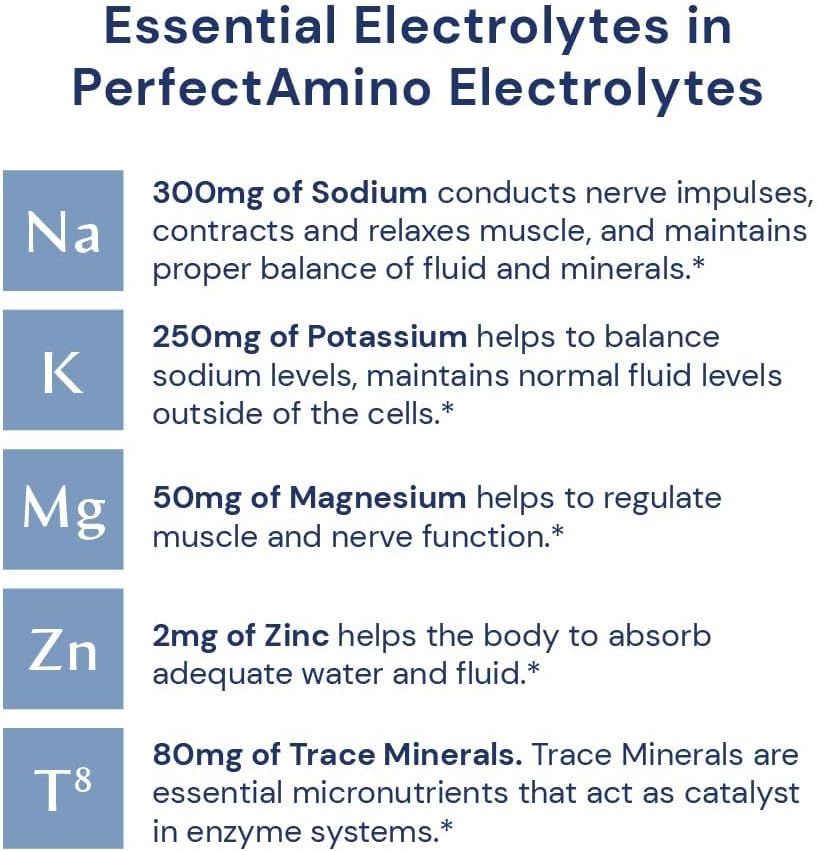 BodyHealth PerfectAmino Electrolytes Powder No Sugar, Keto Sugar Free Fasting Electrolytes Drink Mix, Hydration Powder with Trace Minerals - Watermelon - 60 Servings