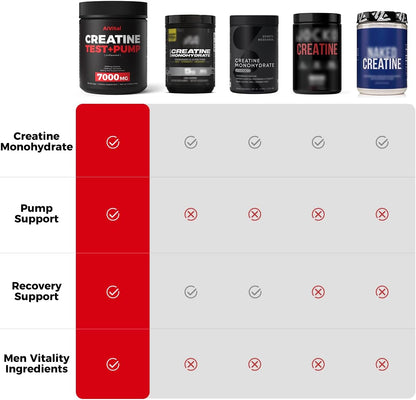 AiVital™ Creatine Powder for Men–5000mg Creatine Monohydrate with 1500mg L-Citrulline & 500mg Vitality Blend for Men–Strength, Performance,Muscle Pump&Recovery Support–Unflavored,60 Servings, 450g