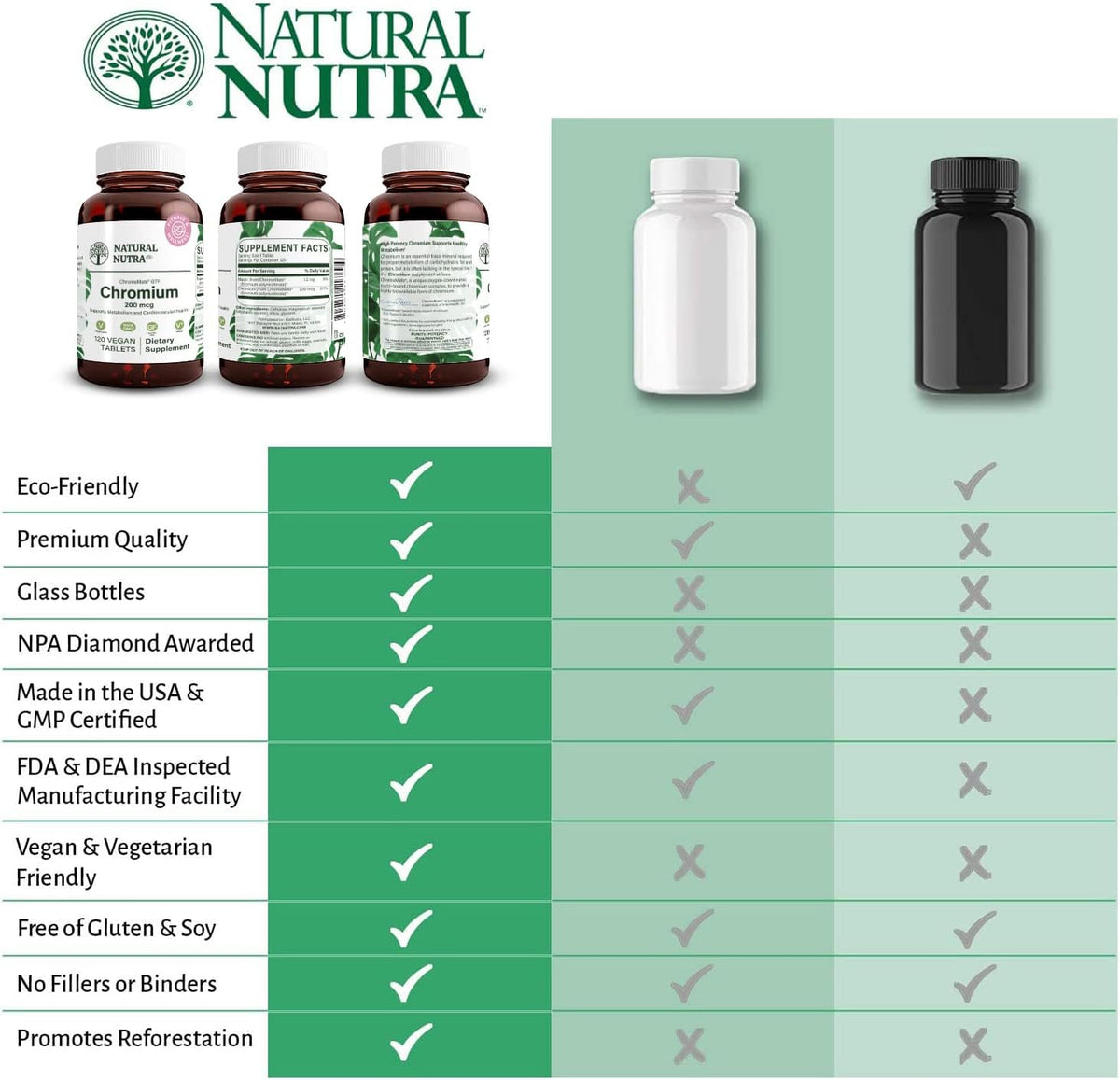 Natural Nutra GTF Chromium Polynicotinate with ChromeMate, Supports Body Metabolism, Support Heart Health, Maintain Body Fat Level, Improve Digestion, Cardiovascular Health, 200 mcg, 120 Vegan Tablets
