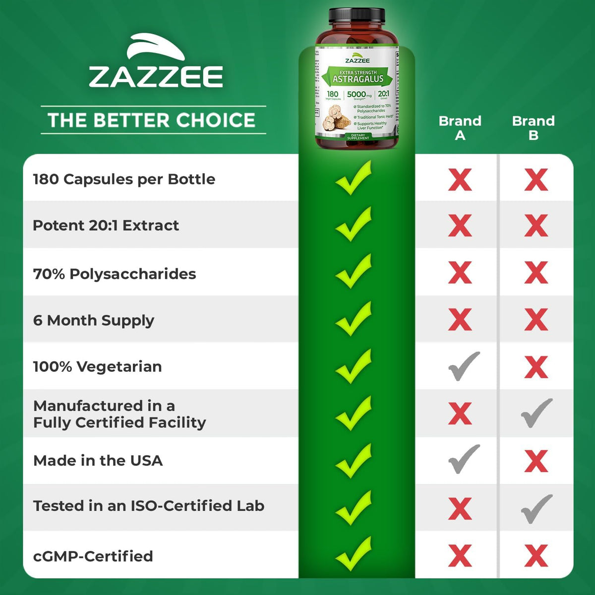 Zazzee Extra Strength Astragalus Root 20:1 Extract, 70% Polysaccharides, 180 Vegan Capsules, 6 Month Supply, Astragalus Membranaceus, Immune System Support, Non-GMO, Herbal Supplement, Made in the USA
