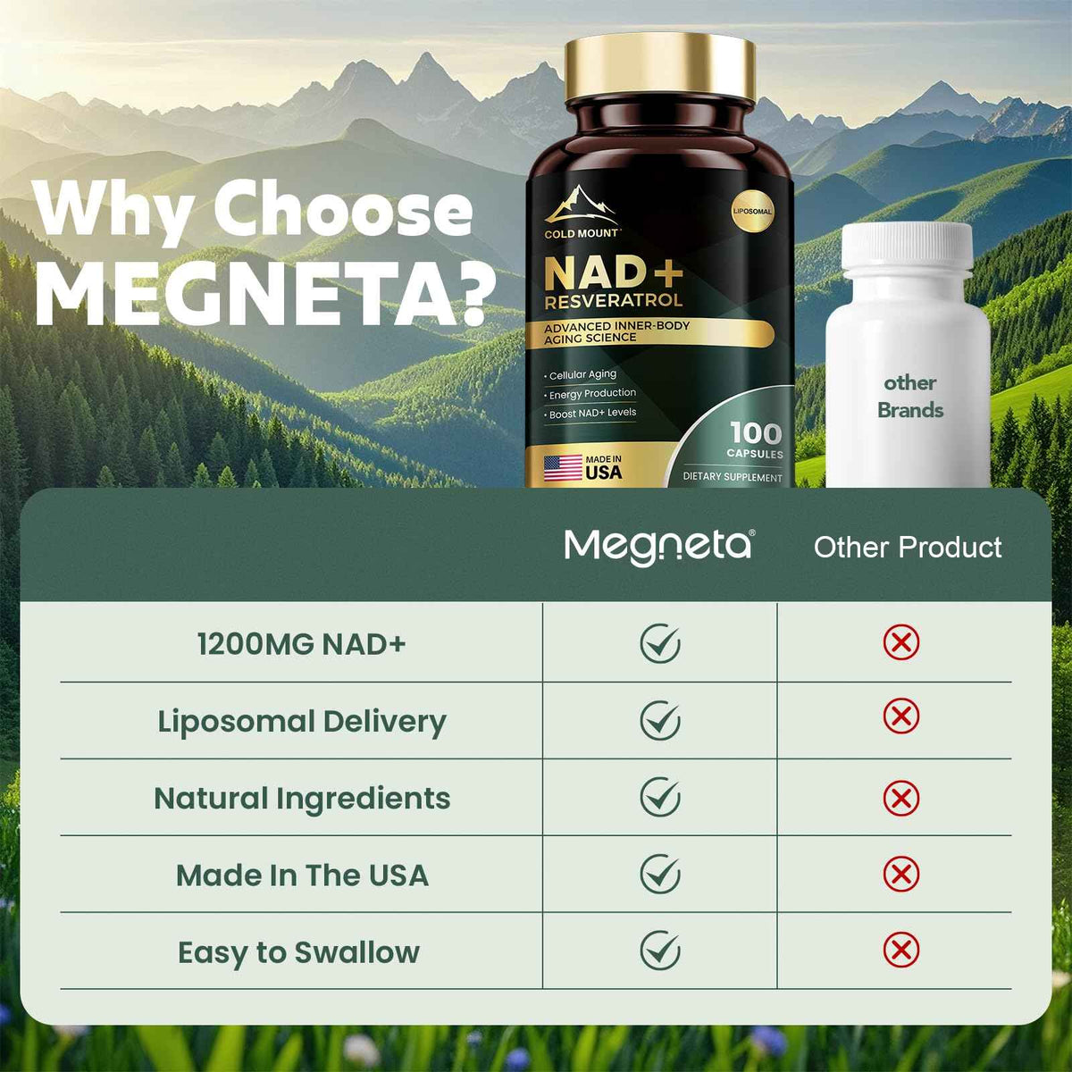 MEGNETA Liposomal NAD+ Supplement 1200mg with Trans Resveratrol - Boost NAD+ Levels, Energy & Anti-Aging Support - Vegan, 100 Capsules