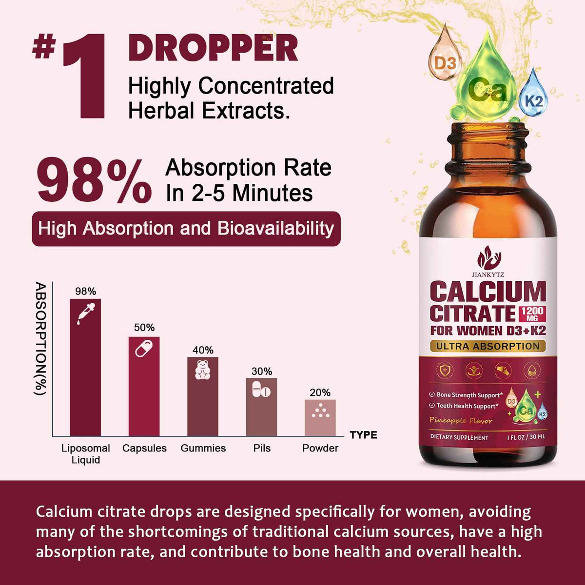 (2 Pack) Calcium Citrate with Vitamin D3 Liquid Drops for Women - Bones, Teeth, Immune Support, 1200mg Calcium Citrate Liquid Drops