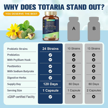 Totaria 5-in-1 Probiotic Prebiotic & Postbiotic for Women Men, 60 Billion CFU 24 Strains w/Digestive Enzymes, Prebiotic Fiber, Slippery Elm, Daily Complete Immune, Gut Health, 120 Day Supply