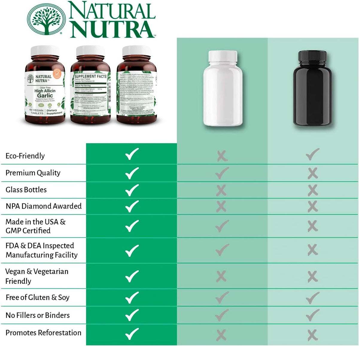 Natural Nutra High Allicin Garlic Supplement, Supports Immune System, Improve Heart Health, Improve Enzymes Health, Better Digestion, Fights Cold and Flu, Vanilla Coating, 500mg, 60 Vegan Tablets