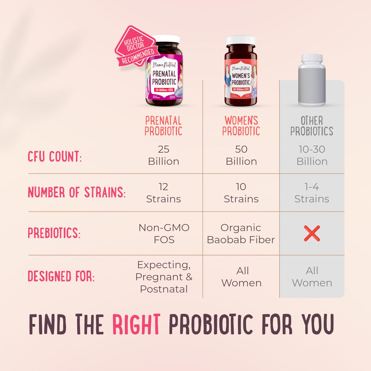 supplement products​Mama Natural Prenatal Probiotics for Women – Gut & Immune Support for Pregnancy, Breastfeeding & Postpartum* | 25 Billion CFU, 12 Strain Probiotic & Prebiotic Blend to Support Mom and Baby - JerryCherryUSA