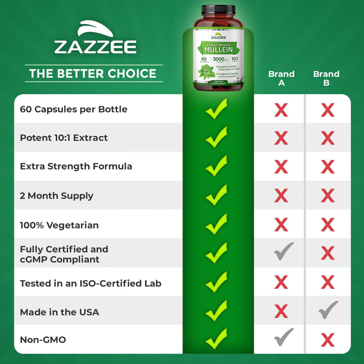 Zazzee Extra Strength Mullein Leaf 10:1 Extract, 120 Vegan Capsules, 4 Month Supply, Verbascum Thapsus, Respiratory & Lung Support, Certified Kosher, 100% Pure Leaf Powder, Non-GMO, Made in the USA
