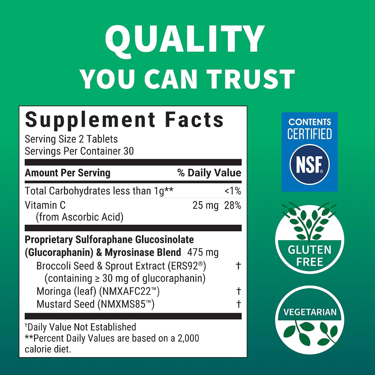 Nutramax Avmacol Sulforaphane Producing Supplement for Detox, 60 Tablets | Detoxification Support, #1 Researched Sulforaphane Producing Brand, with Glucoraphanin & Myrosinase, Published Studies