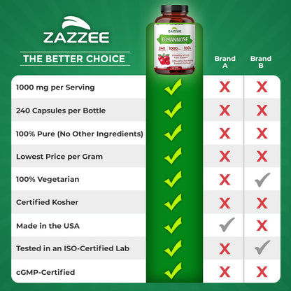 Zazzee D-Mannose, 1000 mg per Serving, 180 Vegan Capsules, 3 Month Supply, Potent & Fast-Acting, Certified Kosher, 100% Pure, All-Natural Urinary Tract Health Support, 100% Vegetarian, Non-GMO