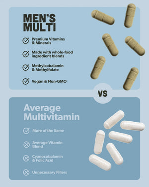 Multivitamin for Men - Daily Men’s Multivitamin - Methylated B Complex with Whole Food Ingredients, Vitamin B12, Folate sapling