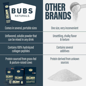 BUBS Naturals Unflavored Collagen Peptides Powder - Best Proteins for Joints & Skin - Pasture Raised Grass Fed - Paleo & Keto Friendly, Whole30 Approved