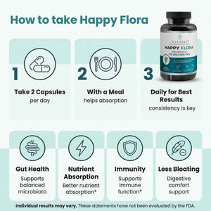 VITASEI Happy Flora Probiotic Supplement – 170 Billion CFU with Digestive Enzymes for Gut Health – Metabolic Support for Women and Men – 60 Capsules 1-Month Supply