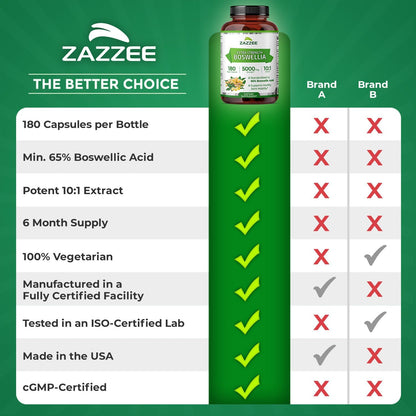 Zazzee Extra Strength Boswellia 10:1 Extract, 65% Boswellic Acid, 180 Vegan Capsules, 6 Month Supply, Boswellia Serrata, Joint Comfort, Mobility & Flexibility Support, Non-GMO, Made in the USA