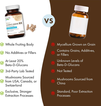 PURE ESSENCE LABS MyPure Lion's Mane 8X - Max Strength Brain Support with 100% Fruiting Body Organic Lion's Mane for Ultimate Cognitive Performance, Focus, and Mental Clarity, 30 Capsules