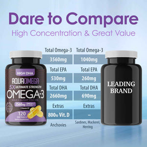 5X Ultimate Strength Omega 3 Fish Oil Supplements with High DHA and EPA Omega 3 Fatty Acids, Fish Oil Supplement with Vitamin D