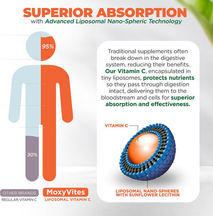 Liposomal Vitamin C with Zinc Capsules - Vit C Organic Elderberry, Amla, Camu Camu- Vitamina C High Absorption, Anti Aging, Immune Support,1500mg/Serving 3 Month Supply Gluten Free NON GMO Veggie Caps