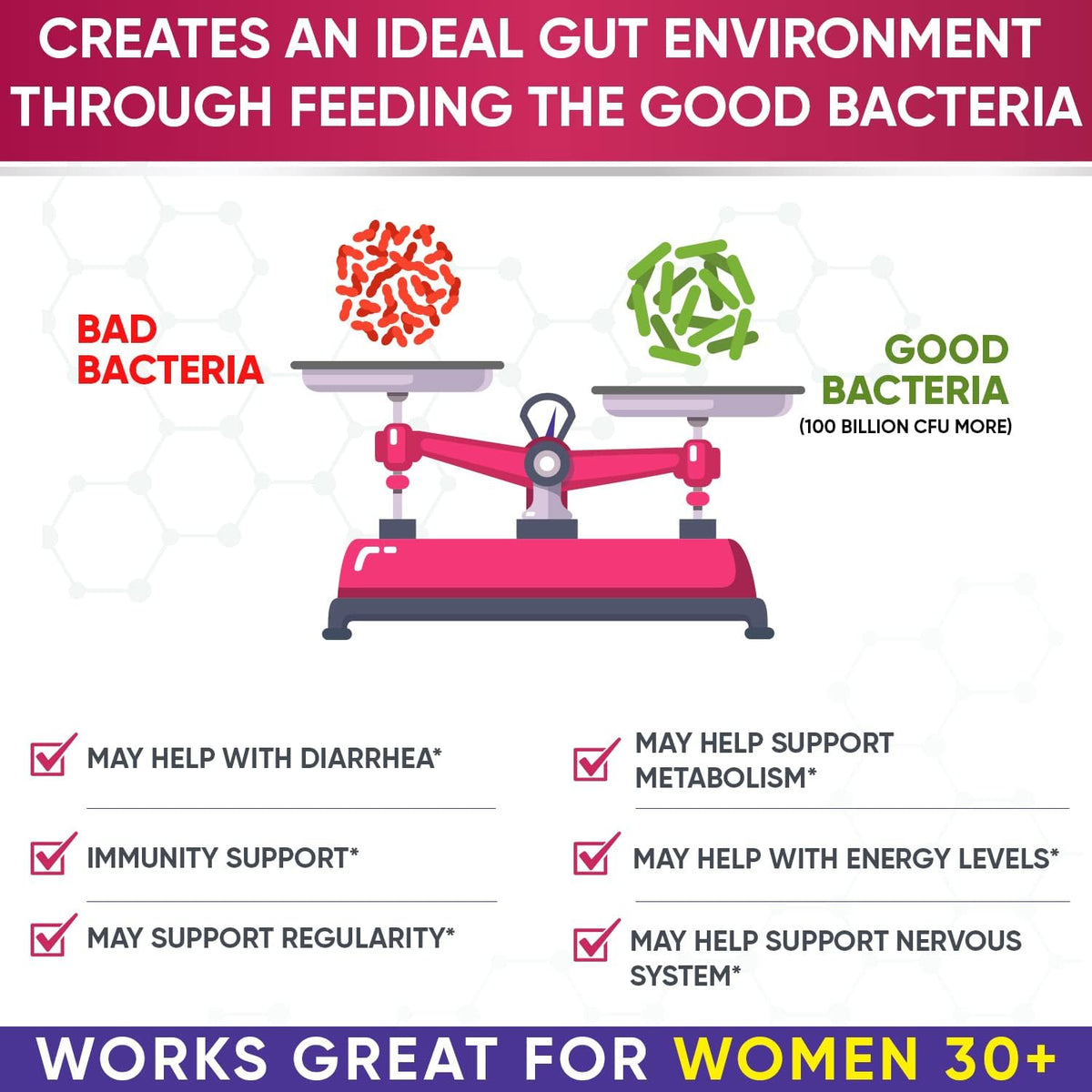 Wholesome Wellness Food Multivitamin for Women - Natural Multi Vitamins, Minerals, Organic Extracts + Dr. Formulated Raw Probiotics for Women 100 Billion CFUs with Prebiotics Bundle