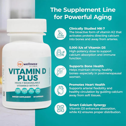 Reignite Wellness by JJ Virgin | Vitamin D Plus | Relevant Serving of 5000 IU, Highly Absorbable Vitamin D + Vitamin K1 & K2 | GG Supplement for Immune Health | Bone and Heart Supplement | 60 Softgels