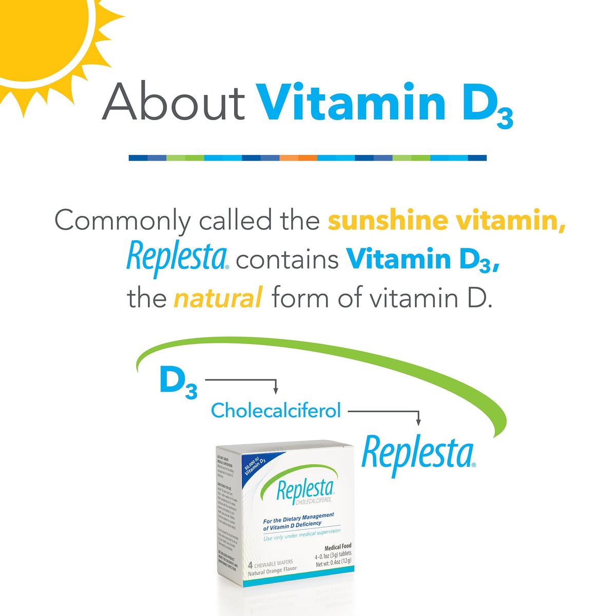 Replesta 50,000 IU Vitamin D3 Cholecalciferol, for Vitamin D Deficiency, Once-Weekly Chewable Wafer, Non-GMO, Natural Orange Flavor, 8 Count (Pack of 1)